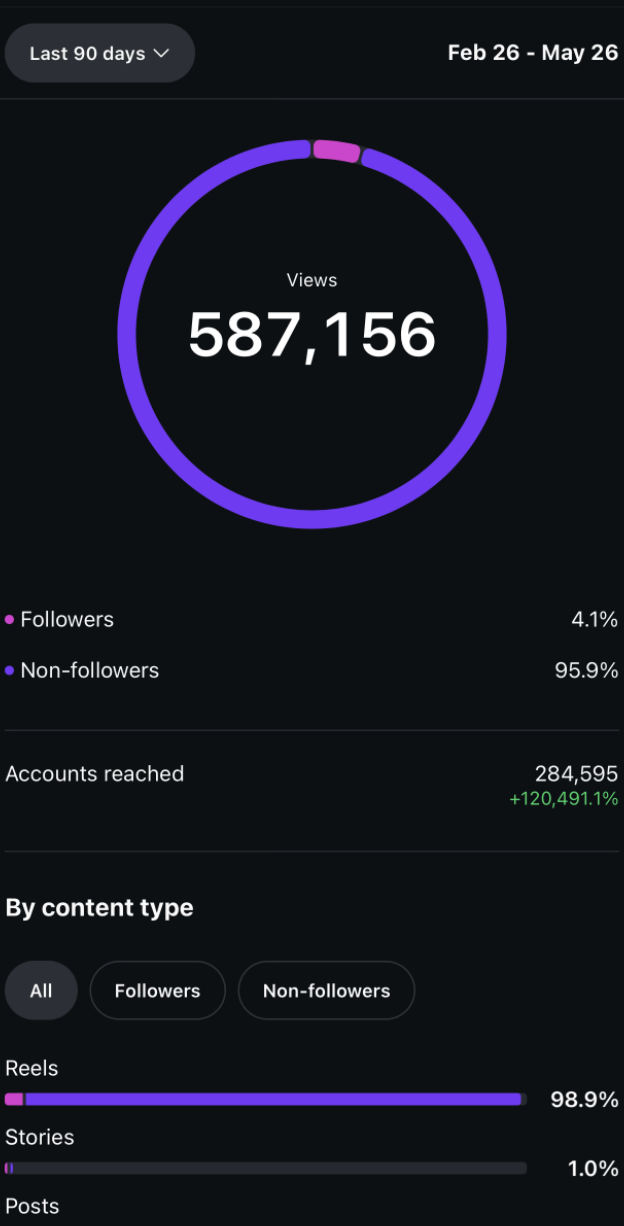Client analytics