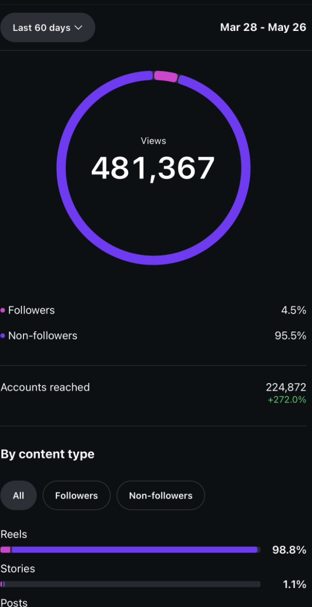 Client analytics